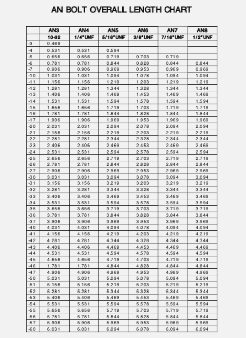 AN6 Airframe Bolts 3/8  Drilled and Undrilled