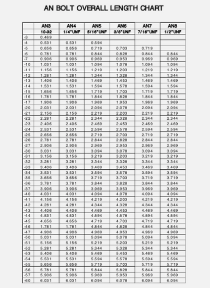 AN6 Airframe Bolts 3/8  Drilled and Undrilled